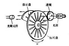 傳感器能否助中國(guó)制造轉(zhuǎn)型？